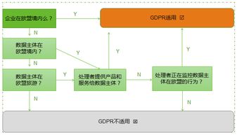 绿盟科技重磅推出GDPR咨询服务 护航企业数据合规新征程
